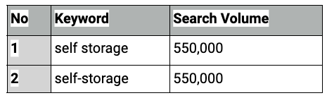 self storage SEO