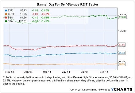self_storage_banner_day_10-14.jpg