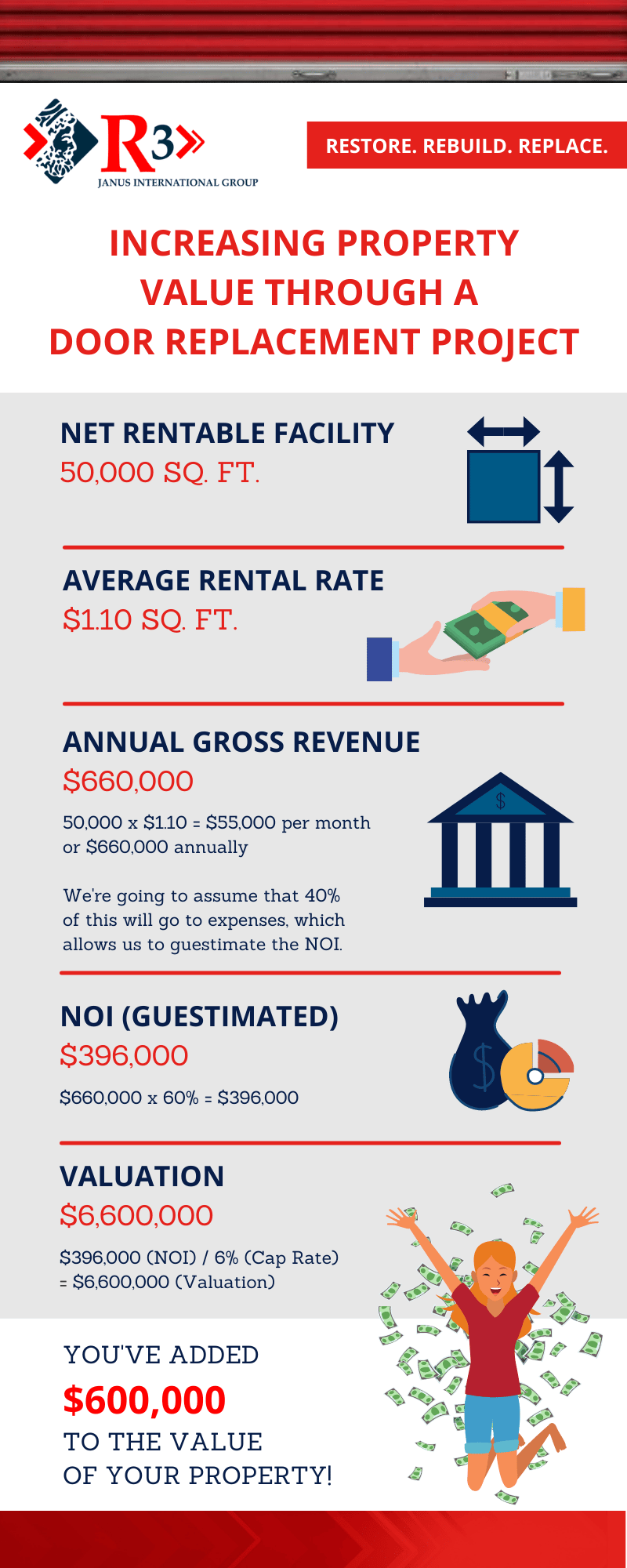 Infographic_Door Replacement_Example-1