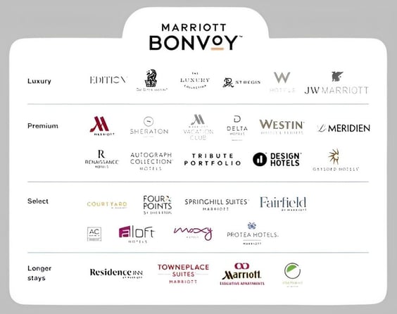 Marriott Brands 2