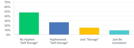 hyphen poll