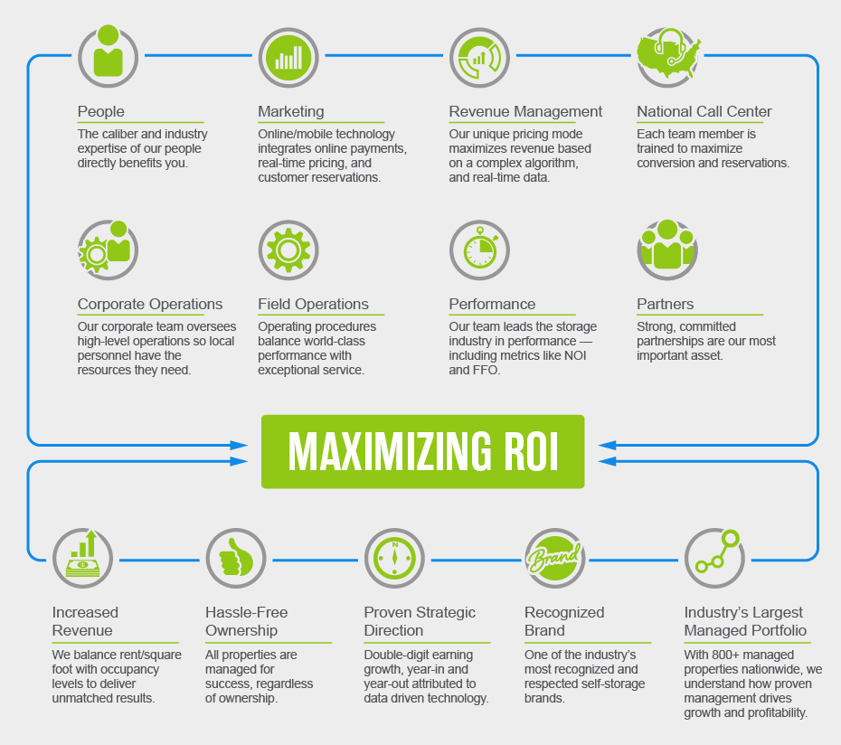 Extra Max ROI Chart-1 Extra Max ROI Chart-1
