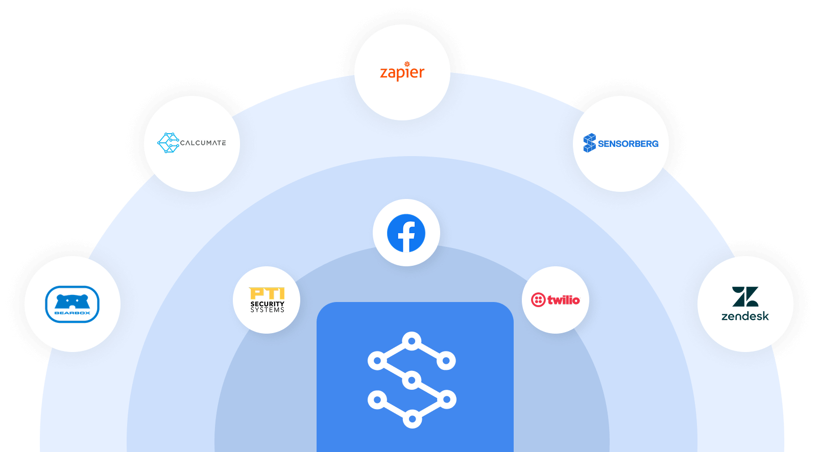 storeganise integrations storeganise integrations