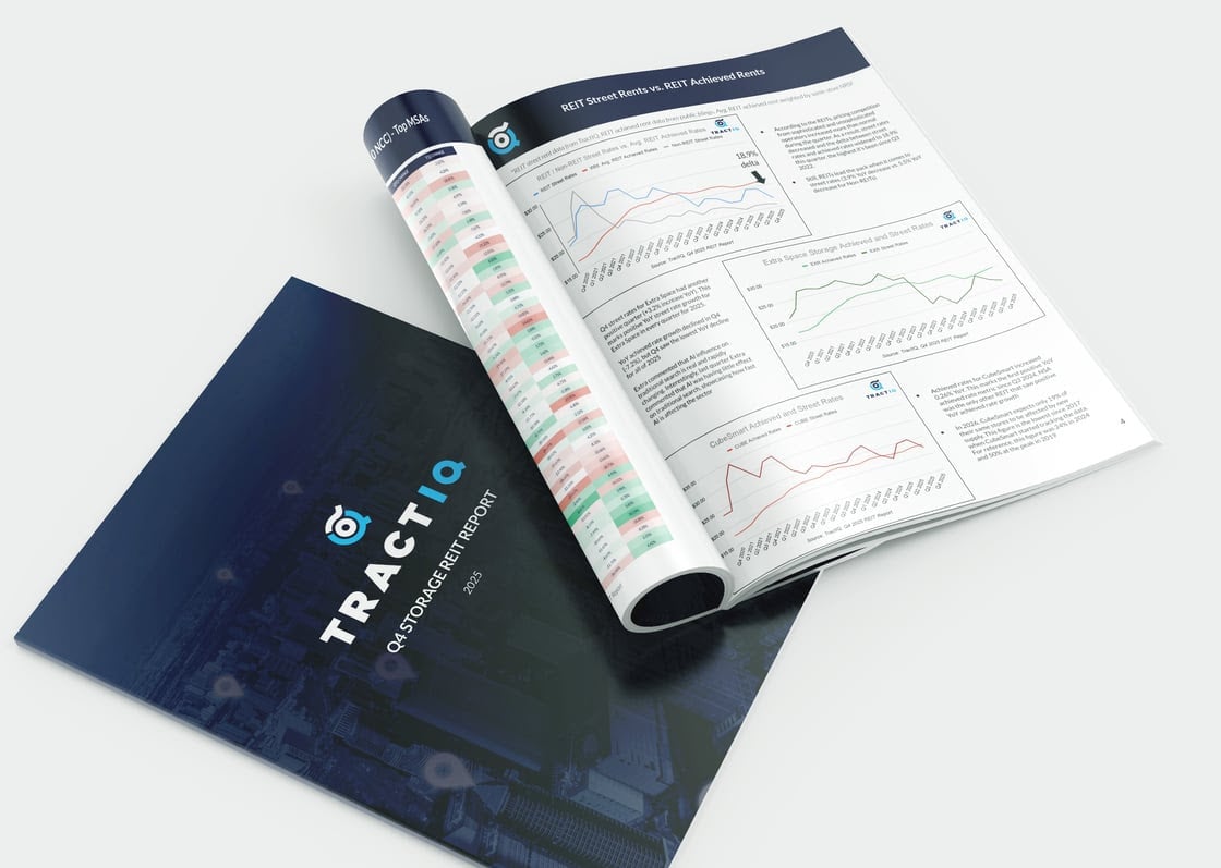 TractIQ REIT Report